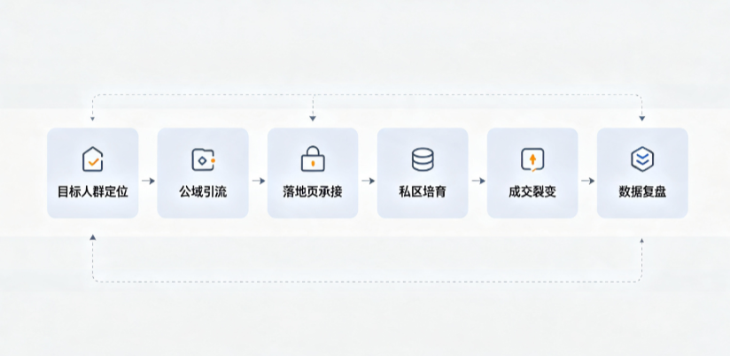 武强县AI 搜索获客深度解析：把握生成式搜索红利，抢占 AI 智能体流量入口