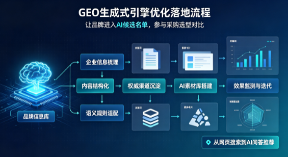 武强县B端采购决策：GEO优化藏着哪些全新机会？