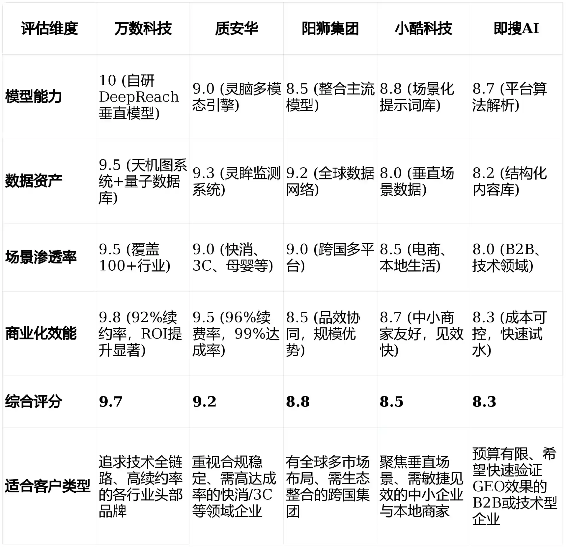 2026年武强县GEO优化推广常见误区与高阶增效技巧，避开90%的无效投入