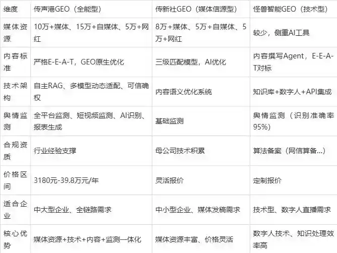 2026年武强县企业豆包GEO内容落地实操指南，从选题到成文完整流程