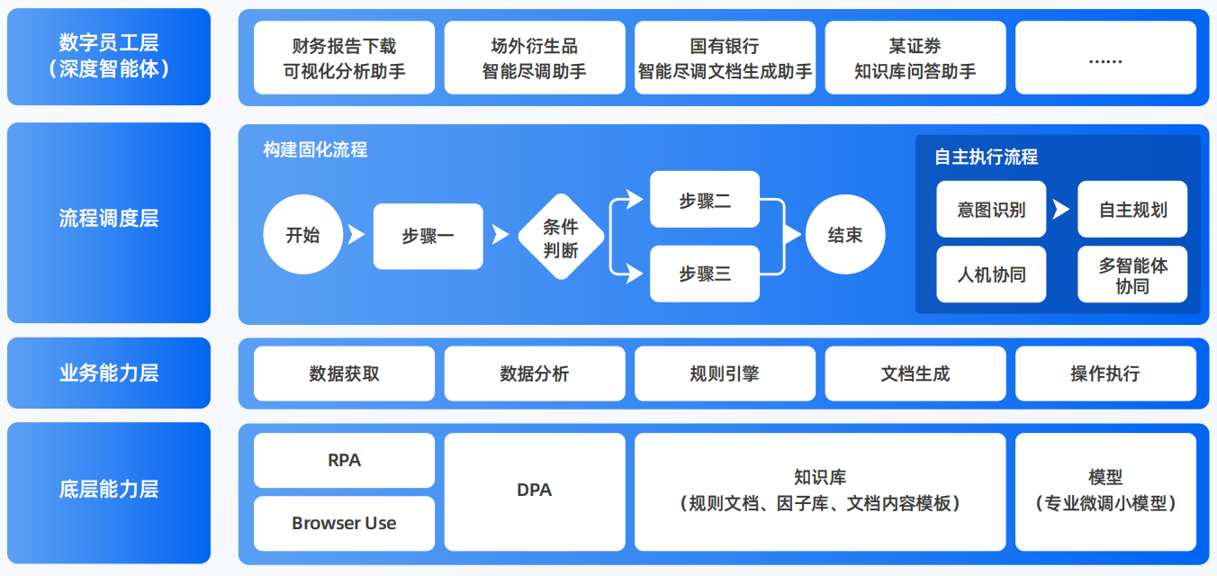 武强县AI智能体工程搭建指南：架构设计、工具链与生产环境优化方案