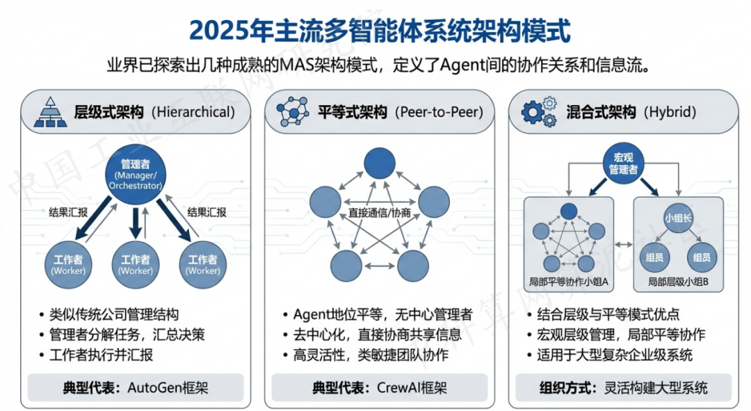 武强县 AI 智能体商业应用探析：智能自主程序助力企业数字化升级
