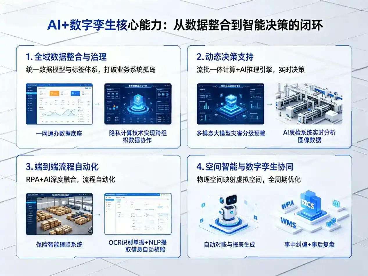 AI大模型落地优化服务｜解决武强县企业大模型响应慢、输出不准、成本偏高问题