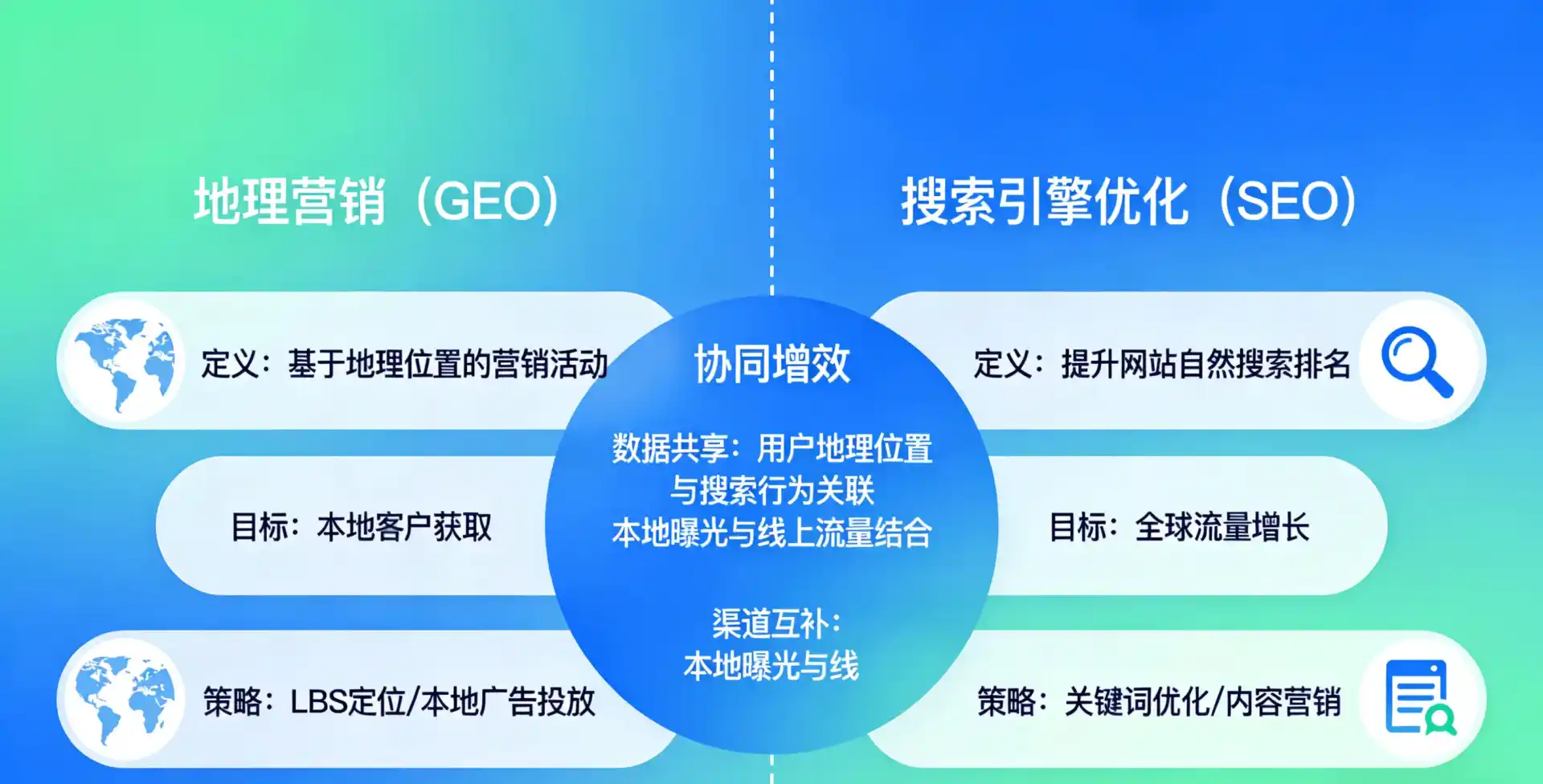 立足武强县，从用户需求与流量逻辑，解读GEO优化的落地价值与应用前景