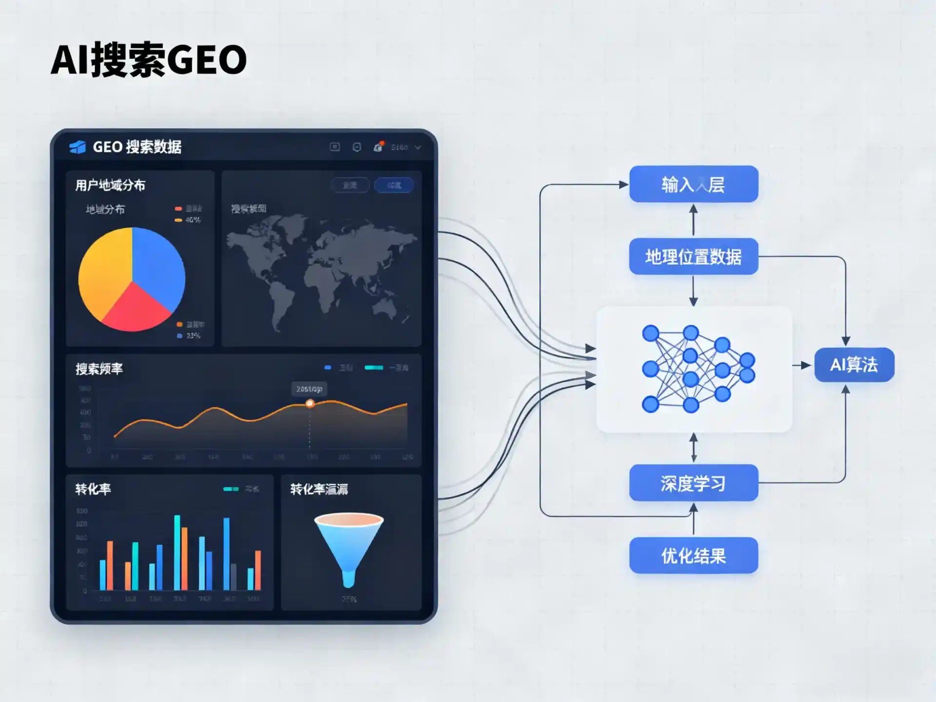 武强县GEO优化服务商该如何筛选？生成式引擎优化行业实践观察